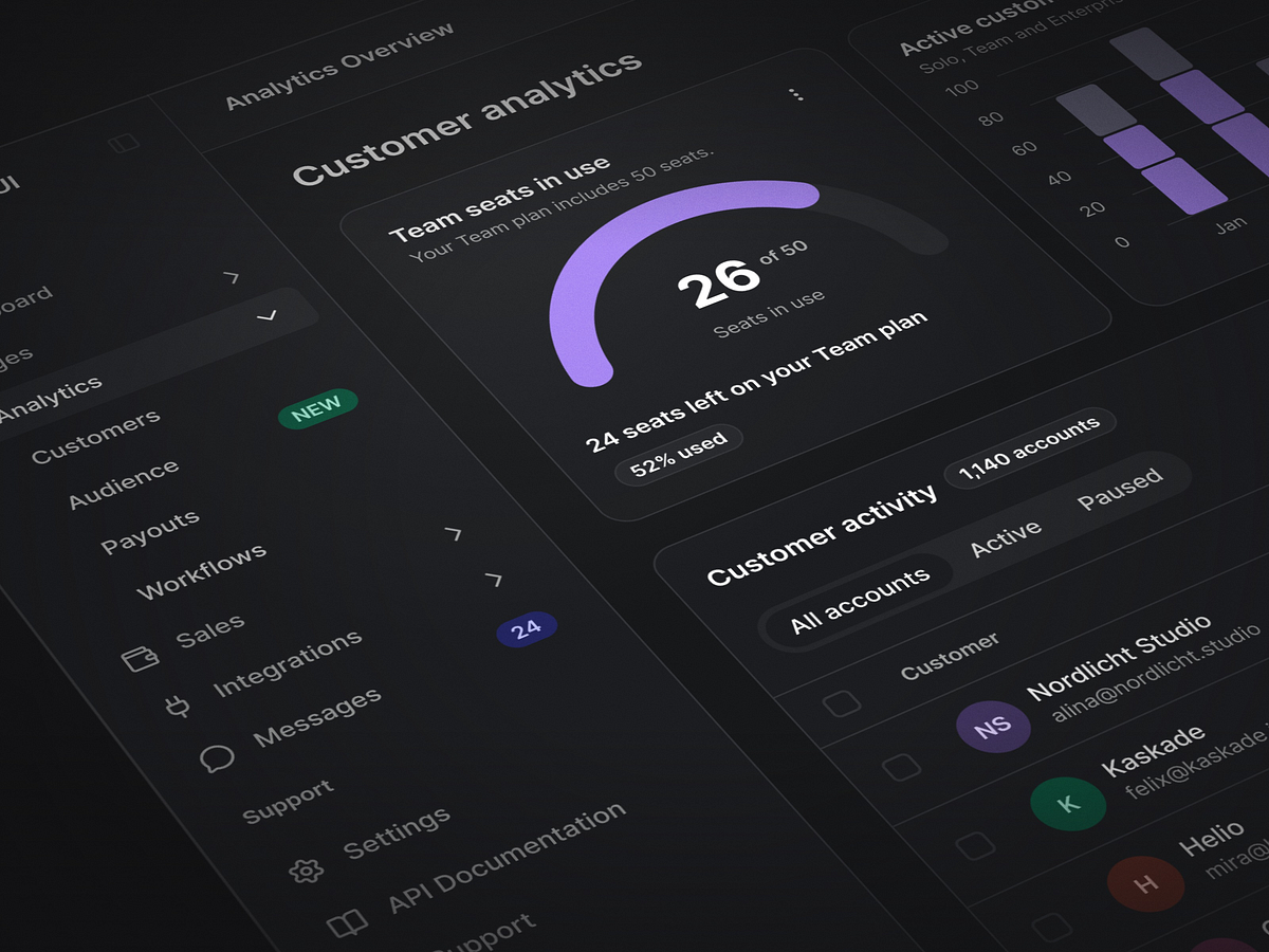 Analytics UI Dashboard Image 2