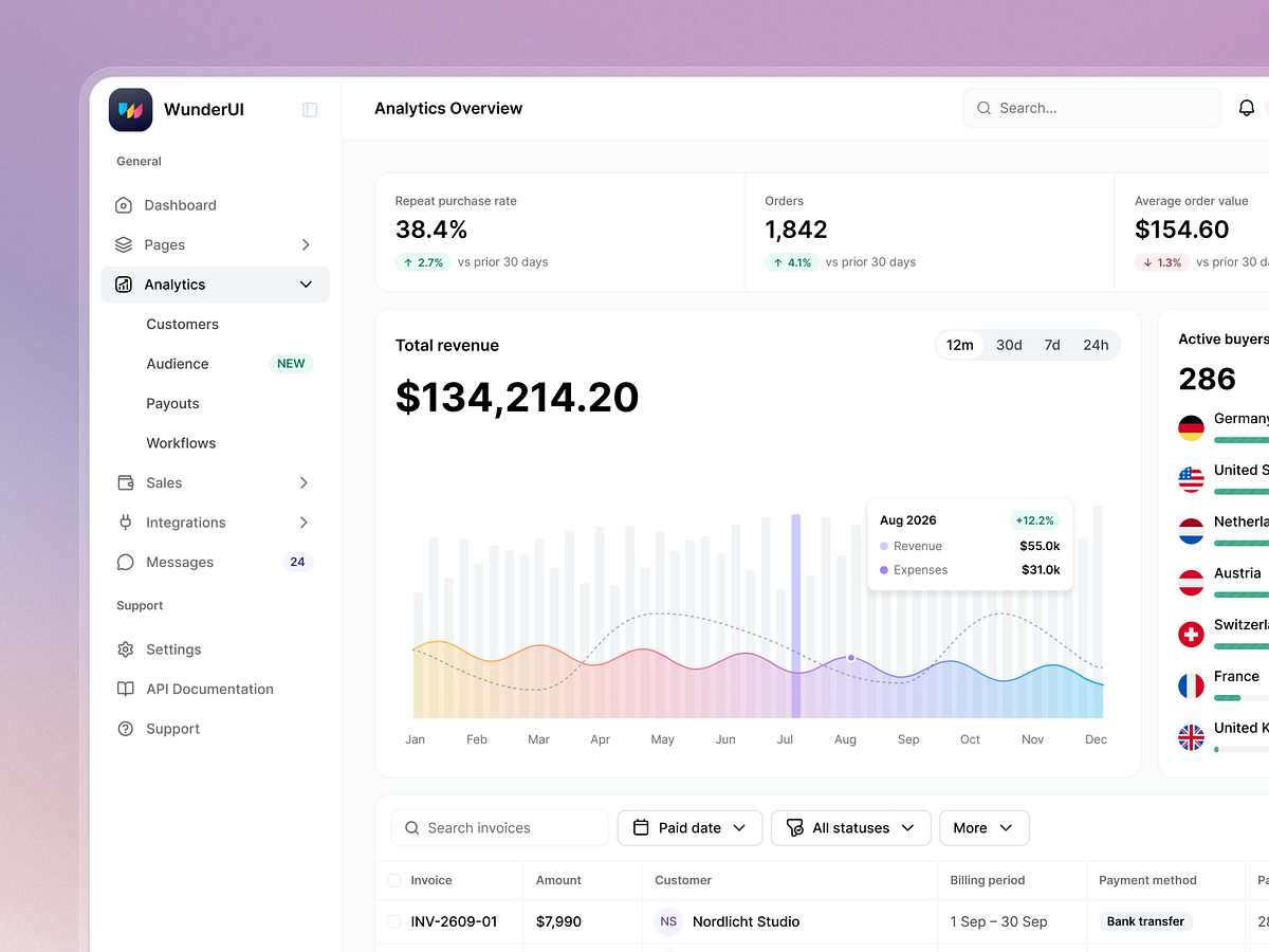 Commerce Analytics Dashboard Image 0