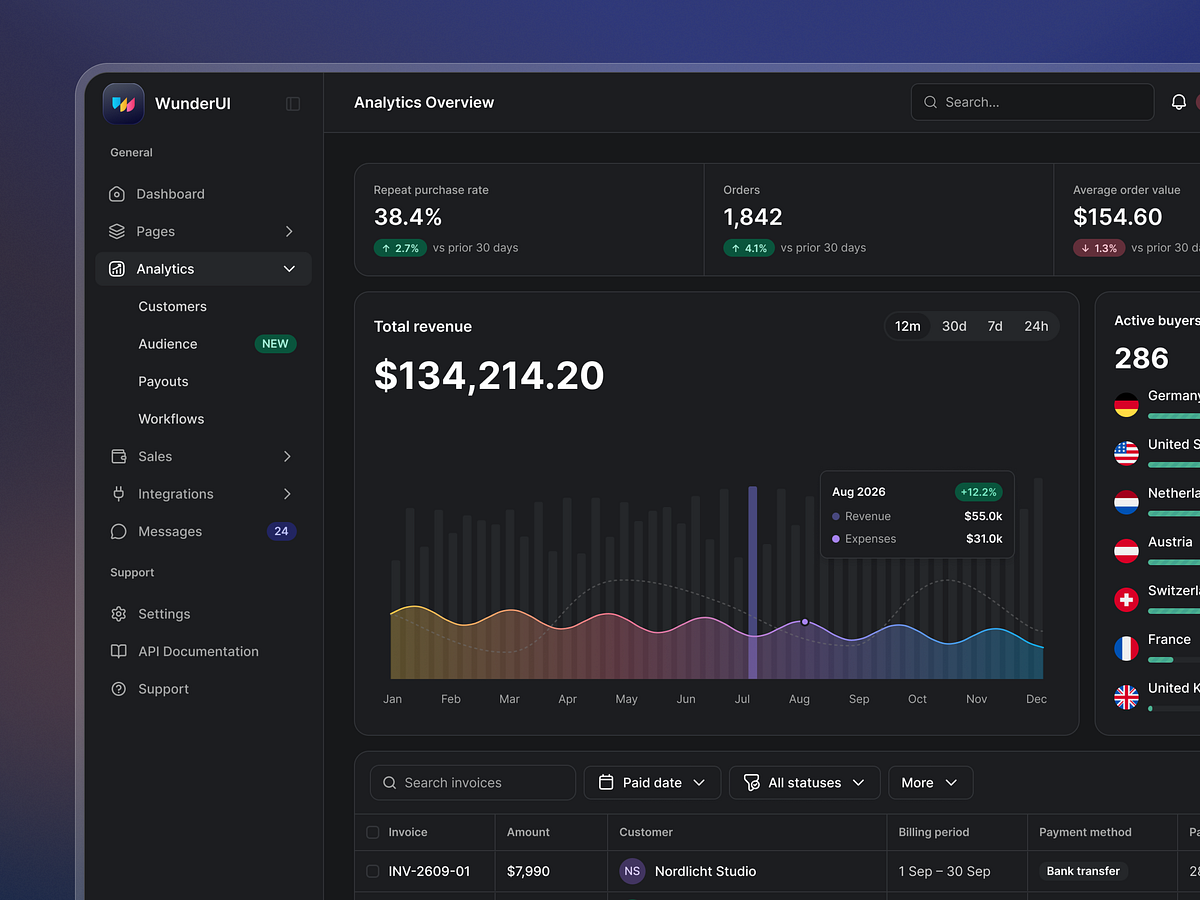 Commerce Analytics Dashboard Image 1