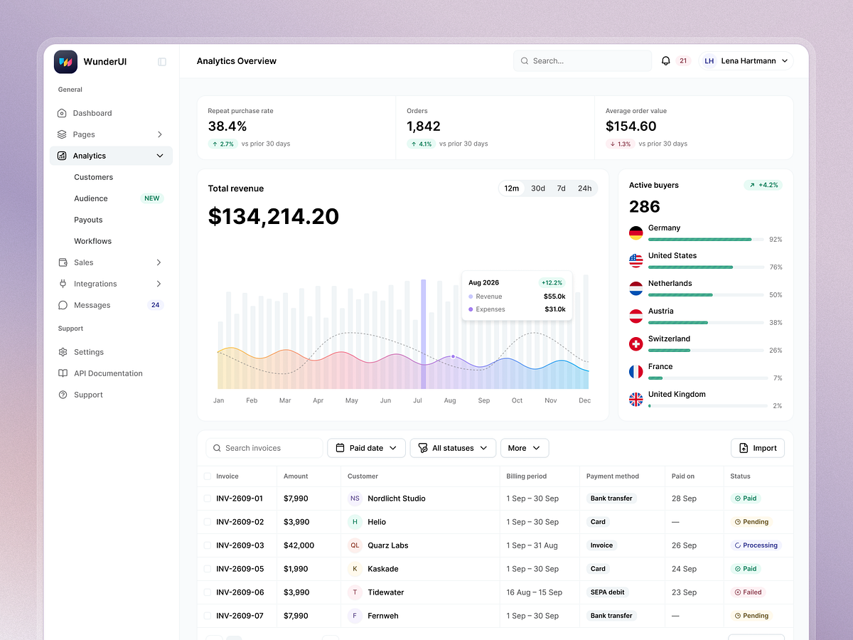 Commerce Analytics Dashboard Image 2
