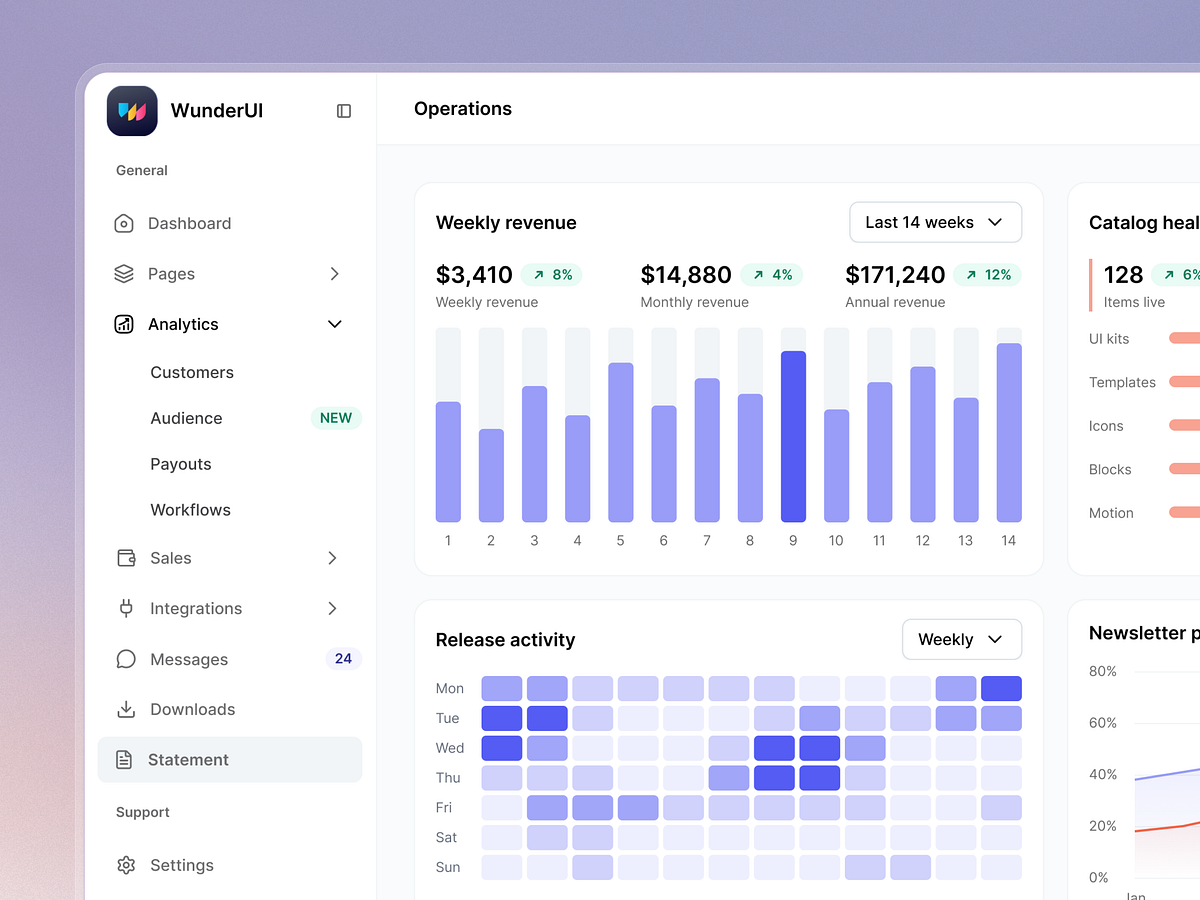 Operations Dashboard — Revenue & Activity Image 0
