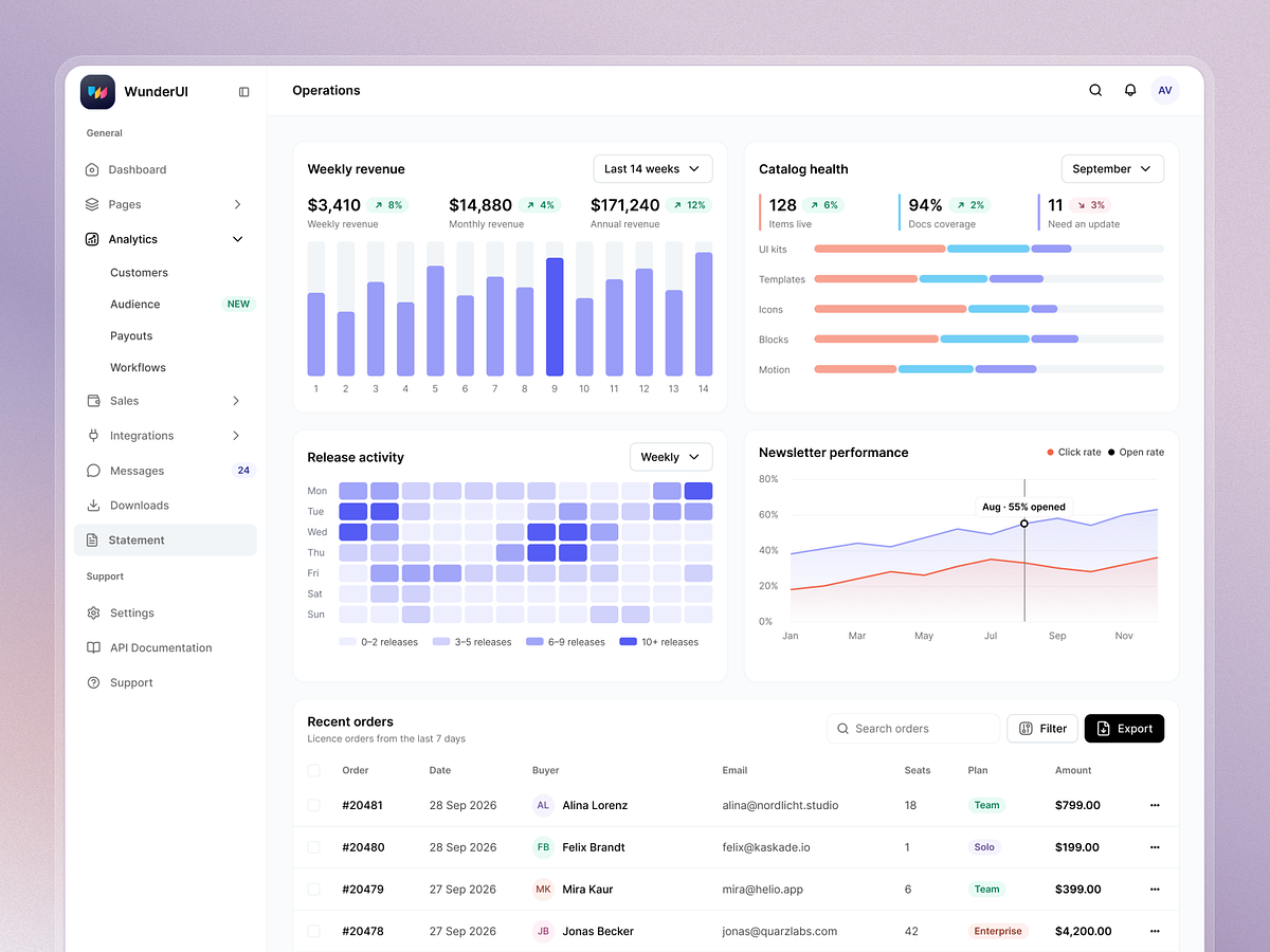 Operations Dashboard — Revenue & Activity Image 1