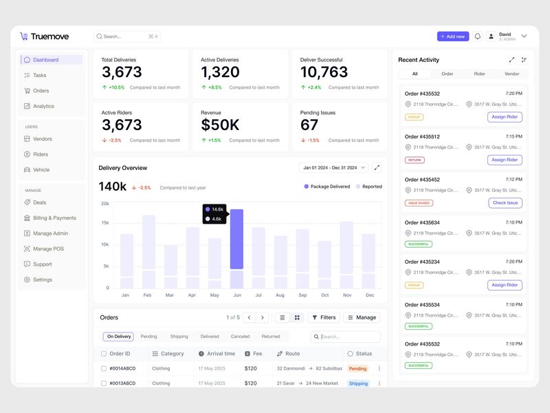 Logistics & Delivery Management Dashboard UI