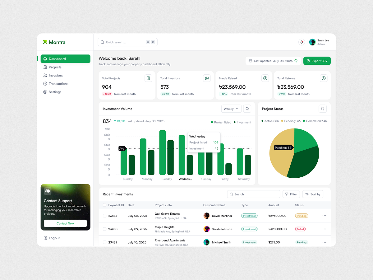 Investment Dashboard | Web App Design | Montra