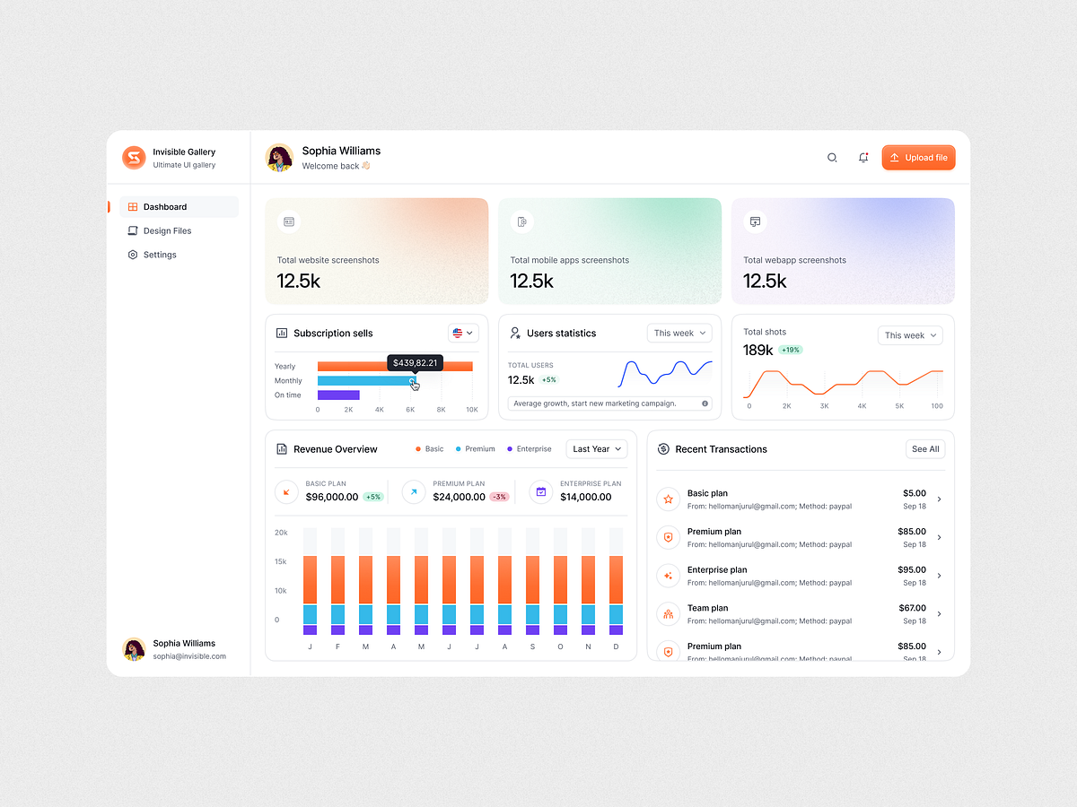 Admin Dashboard | UI Collection Web App | Invisible Gallery Image 1