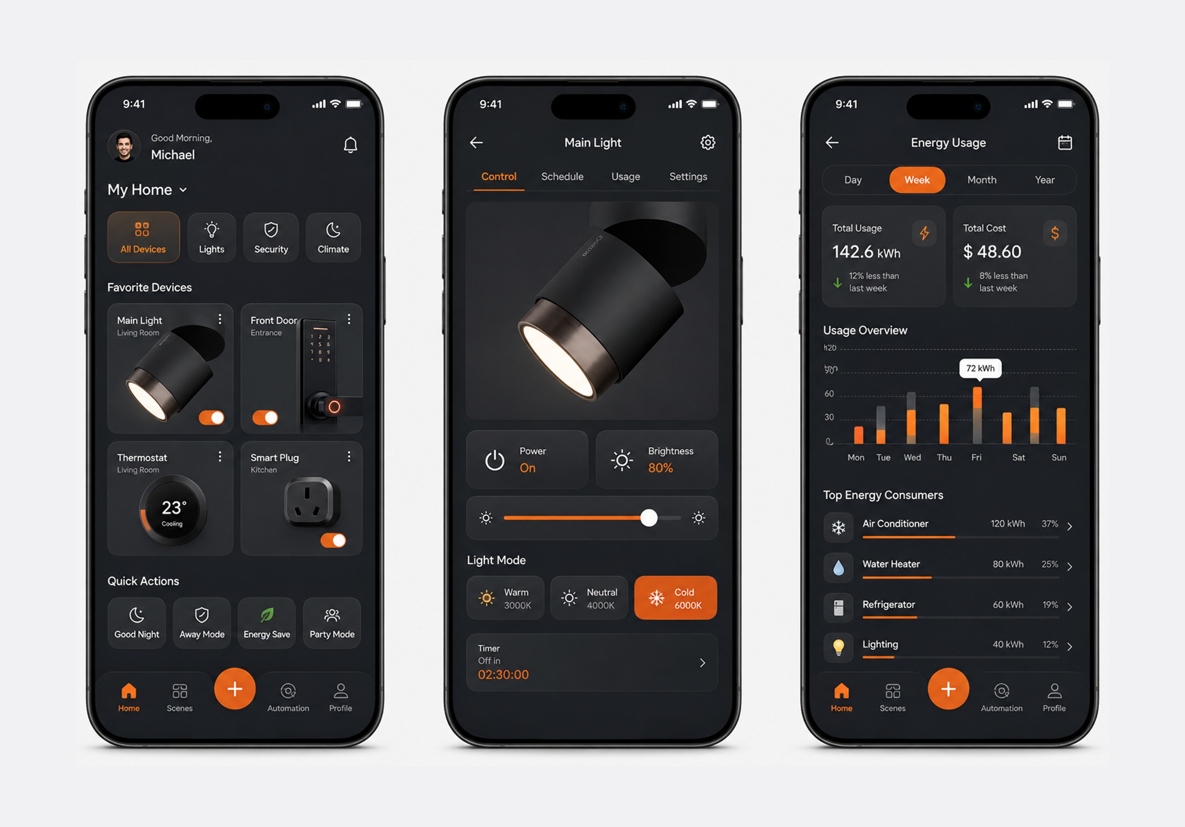 Smart Home App UI — Modern IoT Control & Energy Dashboard