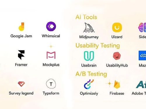 Top UI/UX Design Tools Every Designer Should Use | by Jithin Johny | Bootcamp | Sep, 2024 | Medium