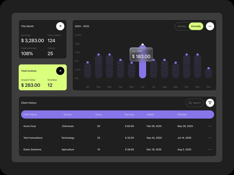 Freelancer Dashboard – Income & Invoice Tracker by Yugesh Ralli