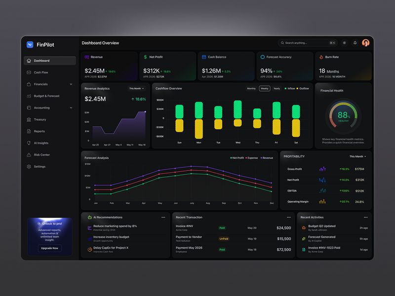 Fintech Dashboard UI Design | Financial Analytics Admin Panel