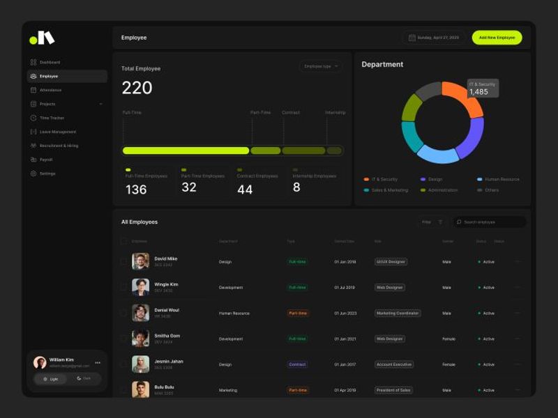 HR & Employee Management Dashboard Design