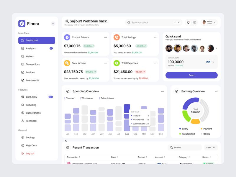  Some Components from the finance product