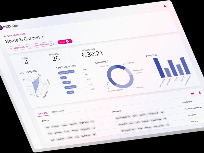 KERV One: Video Insights Platform