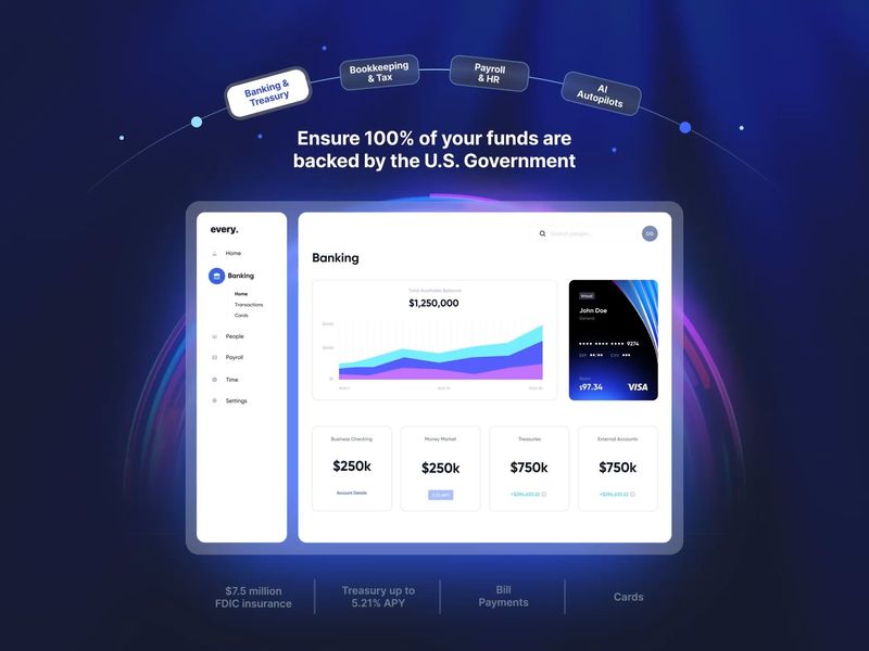 Feature Highlights section | Every