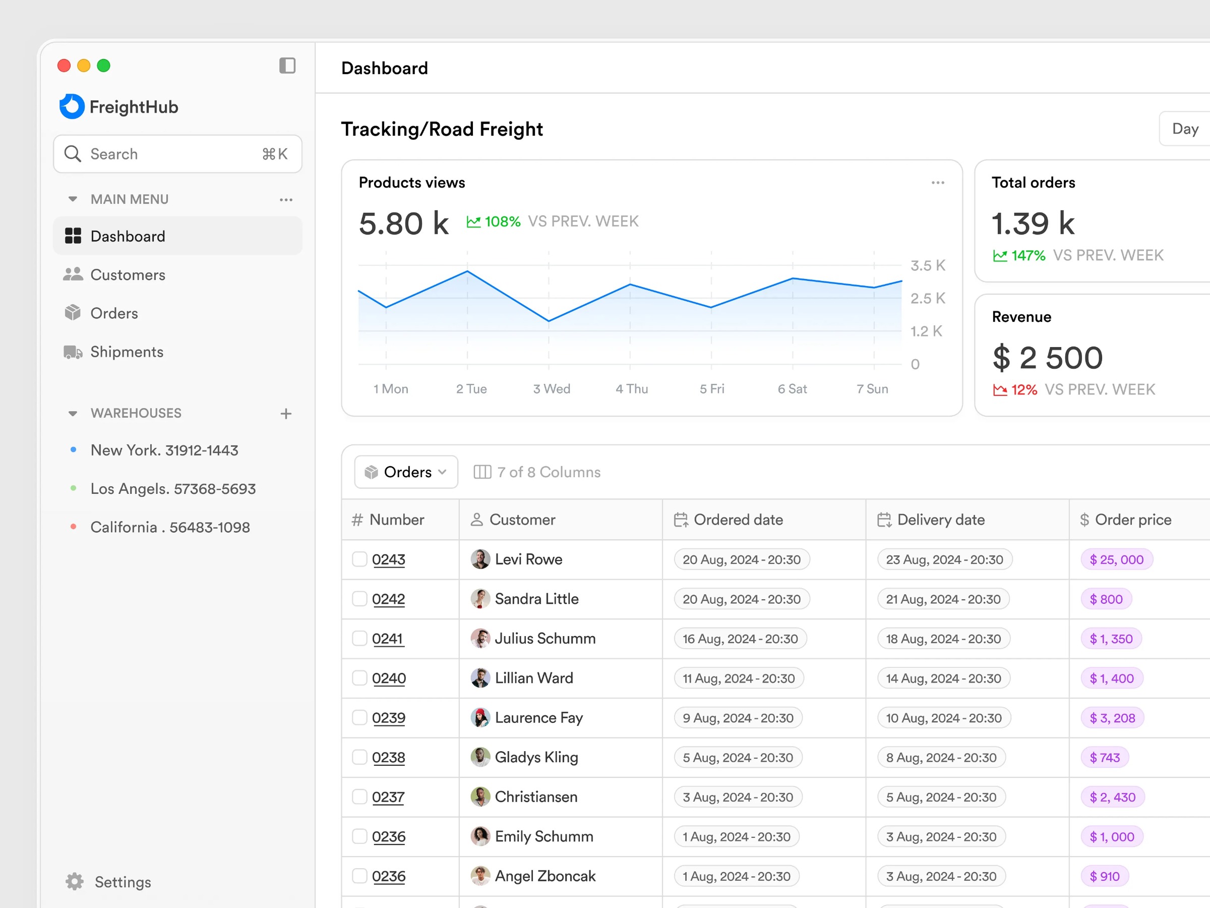 Shipment Management Admin Dashboard Saas. Charts and widgets