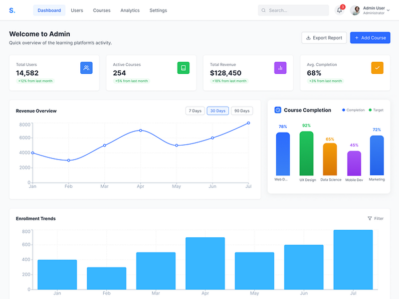 Education Admin Dashboard – Course, Enrollment & User Management