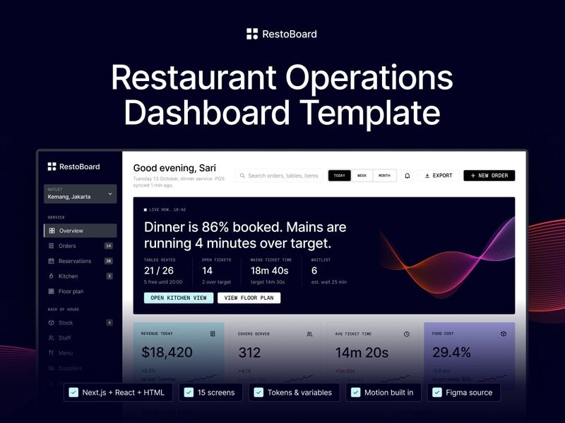 RestoBoard: Restaurant Operations Dashboard UI Kit & Coded Template - Dashboard design asset by UI8