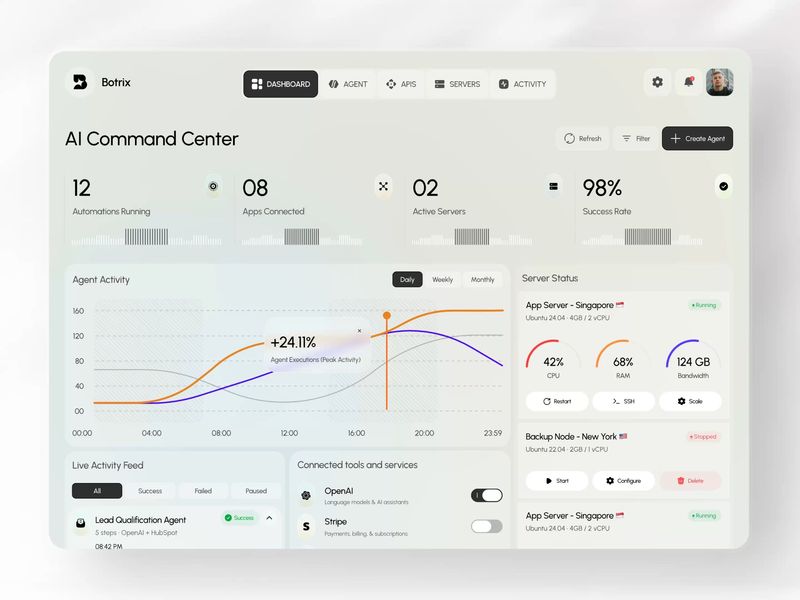 Botrix – AI Command Center Dashboard