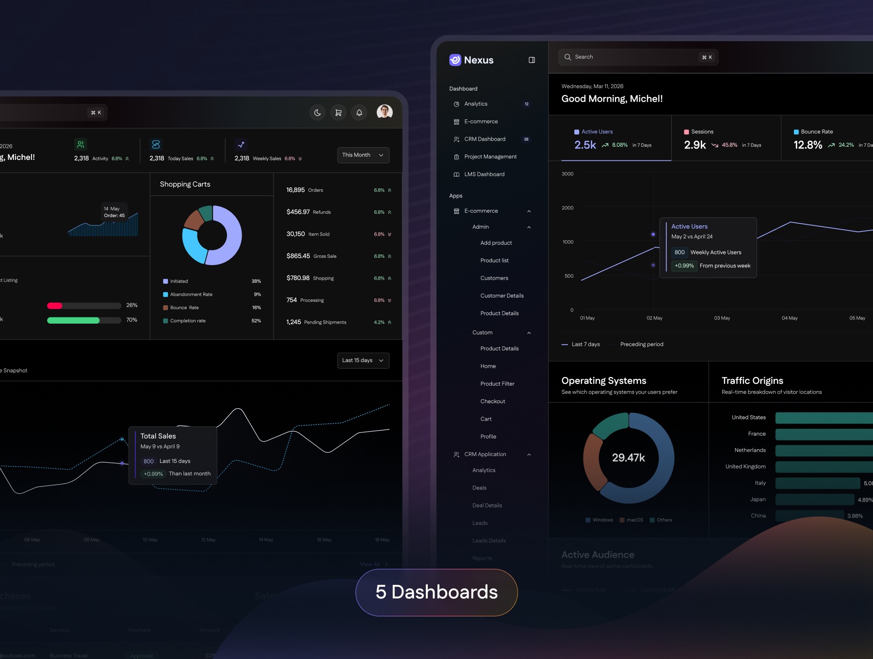 Nexus - Modern SaaS Dashboards & Applications UI Kit (Light & Dark Mode) Image 1