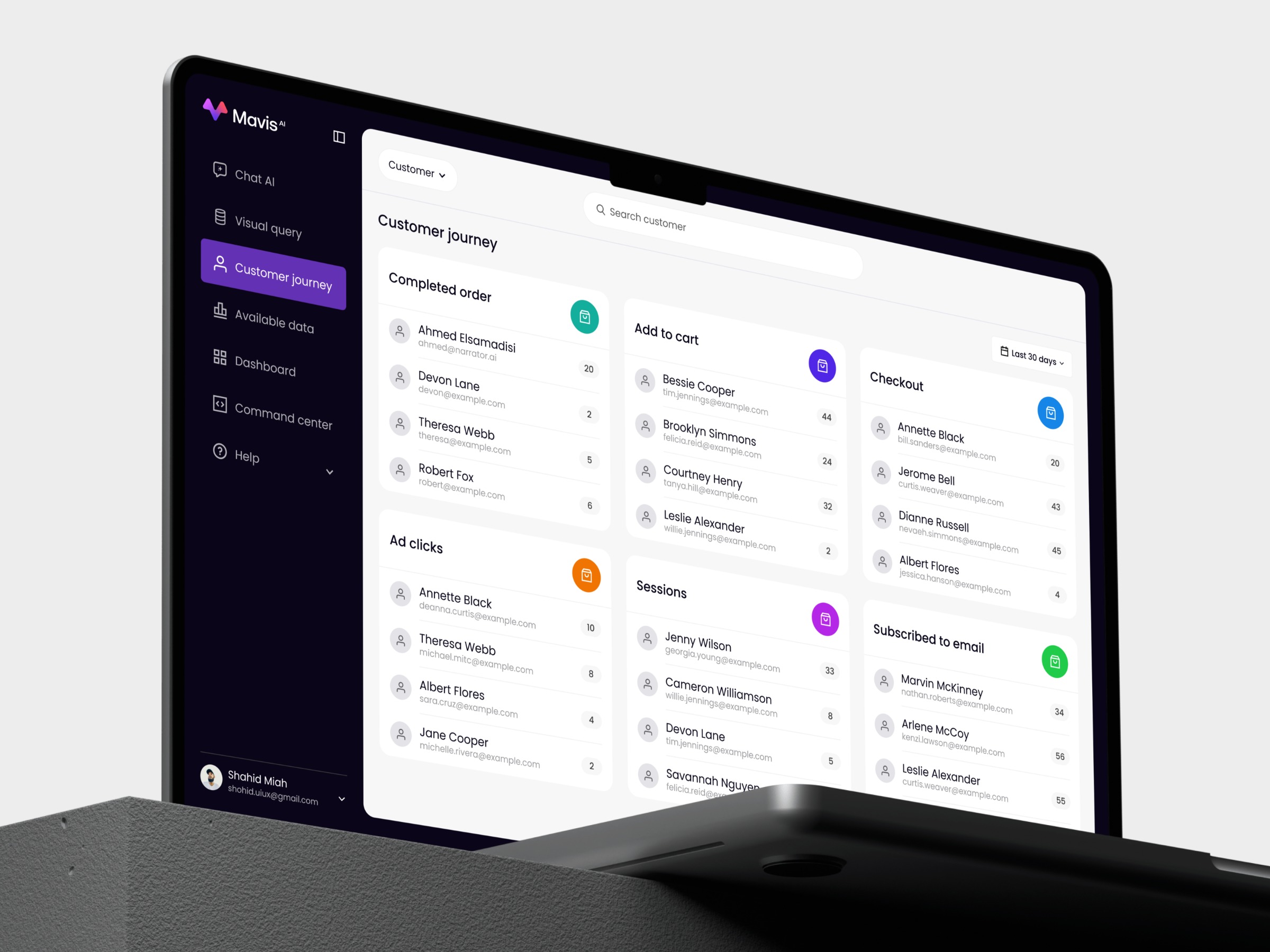 Mavis AI — Customer Journey Analytics Dashboard Image 0