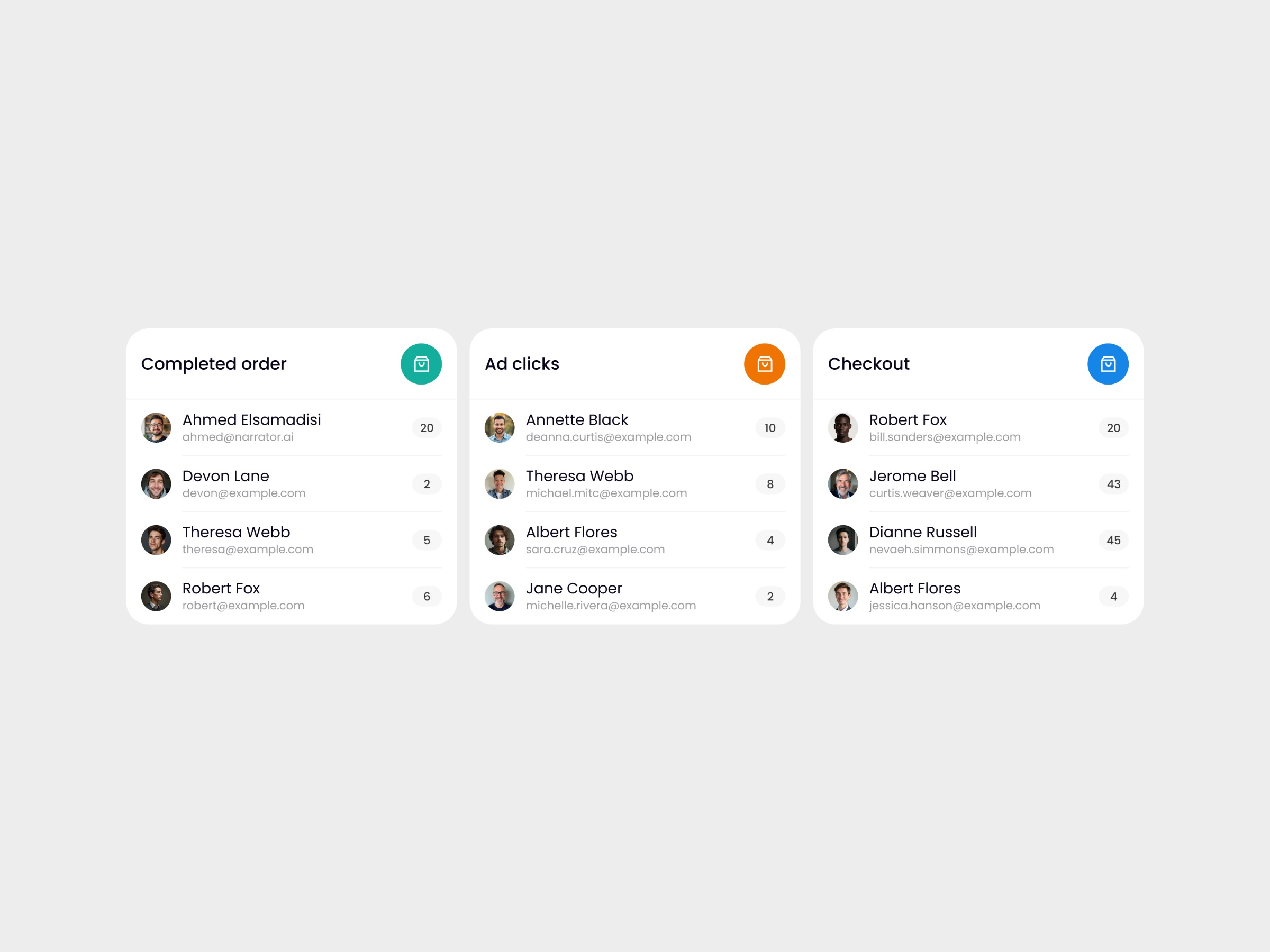 Mavis AI — Customer Journey Analytics Dashboard Image 1