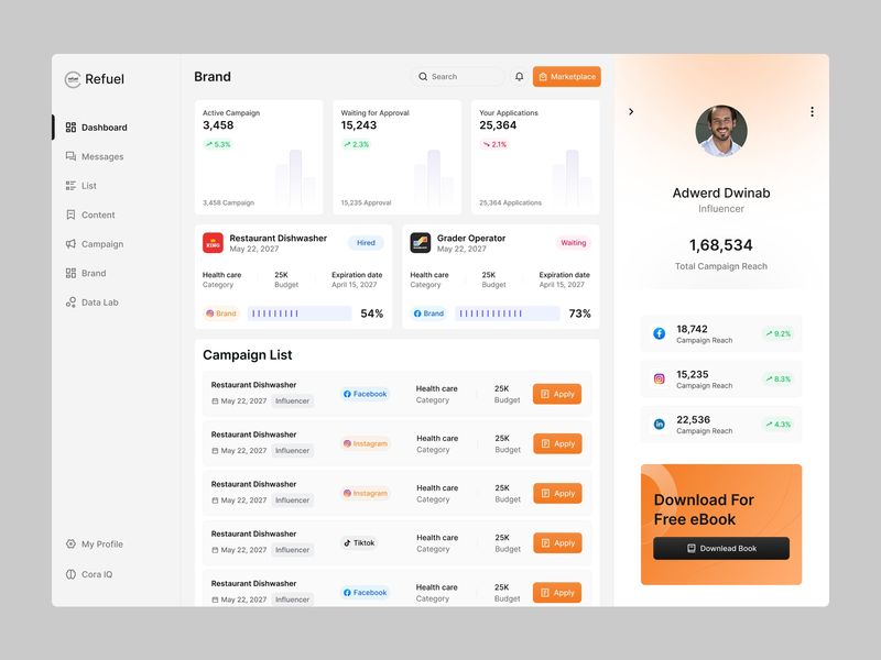 Refuel – Campaign Management Dashboard