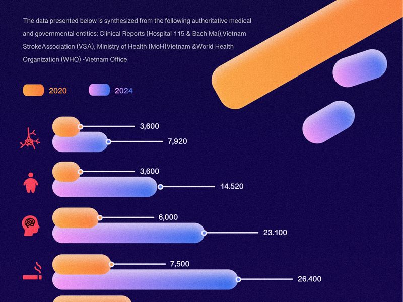 Data Visualization Design