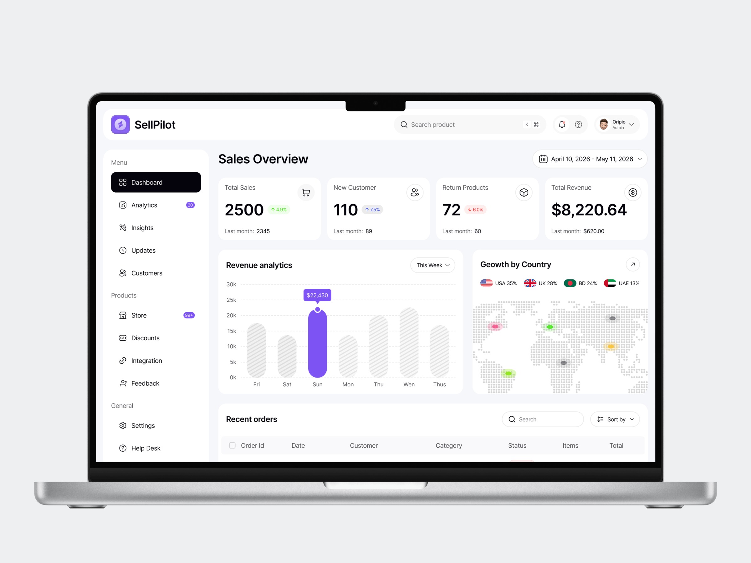 SellPilot - Sales Management System Dashboard Image 0