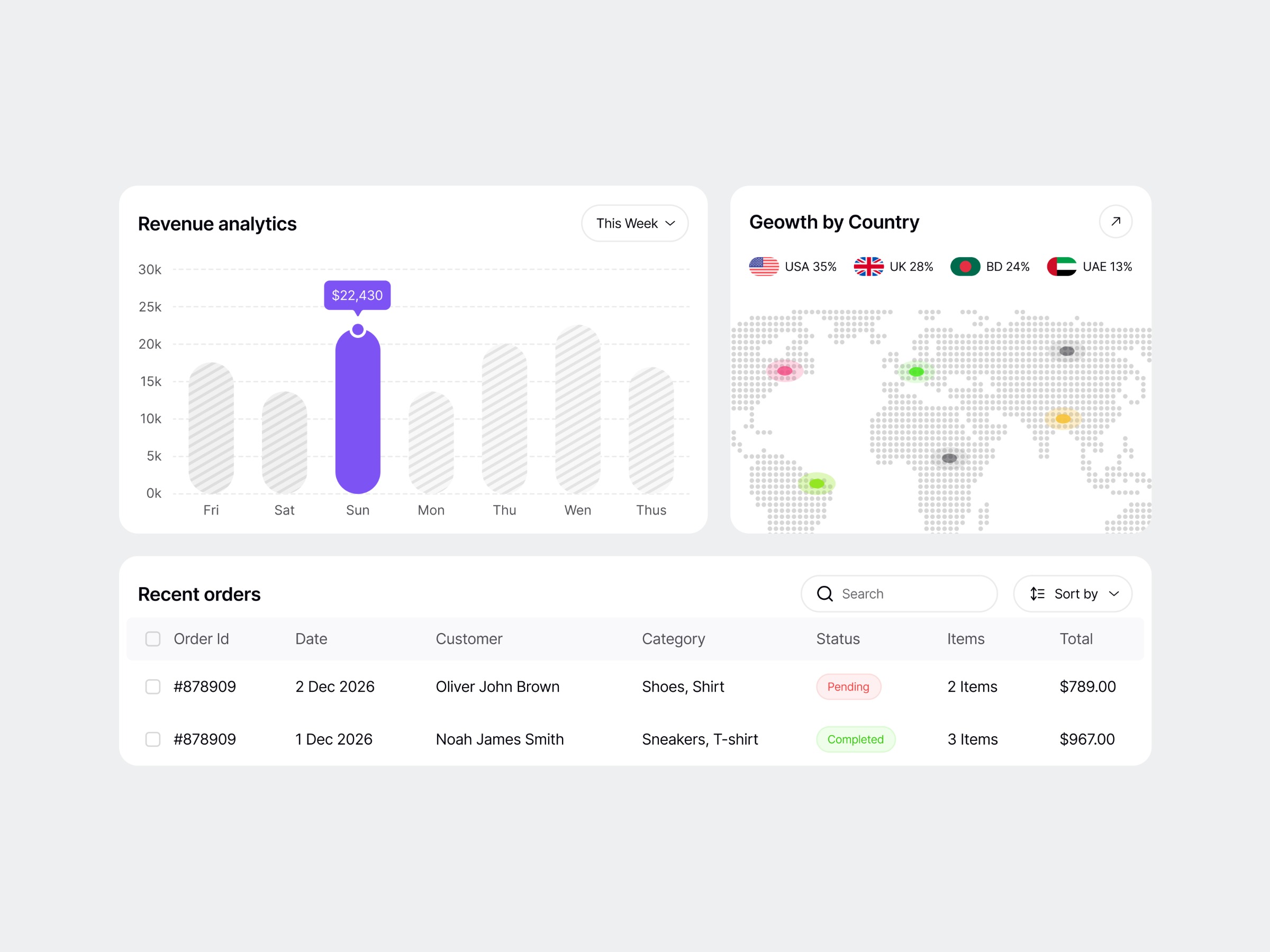 SellPilot - Sales Management System Dashboard Image 1