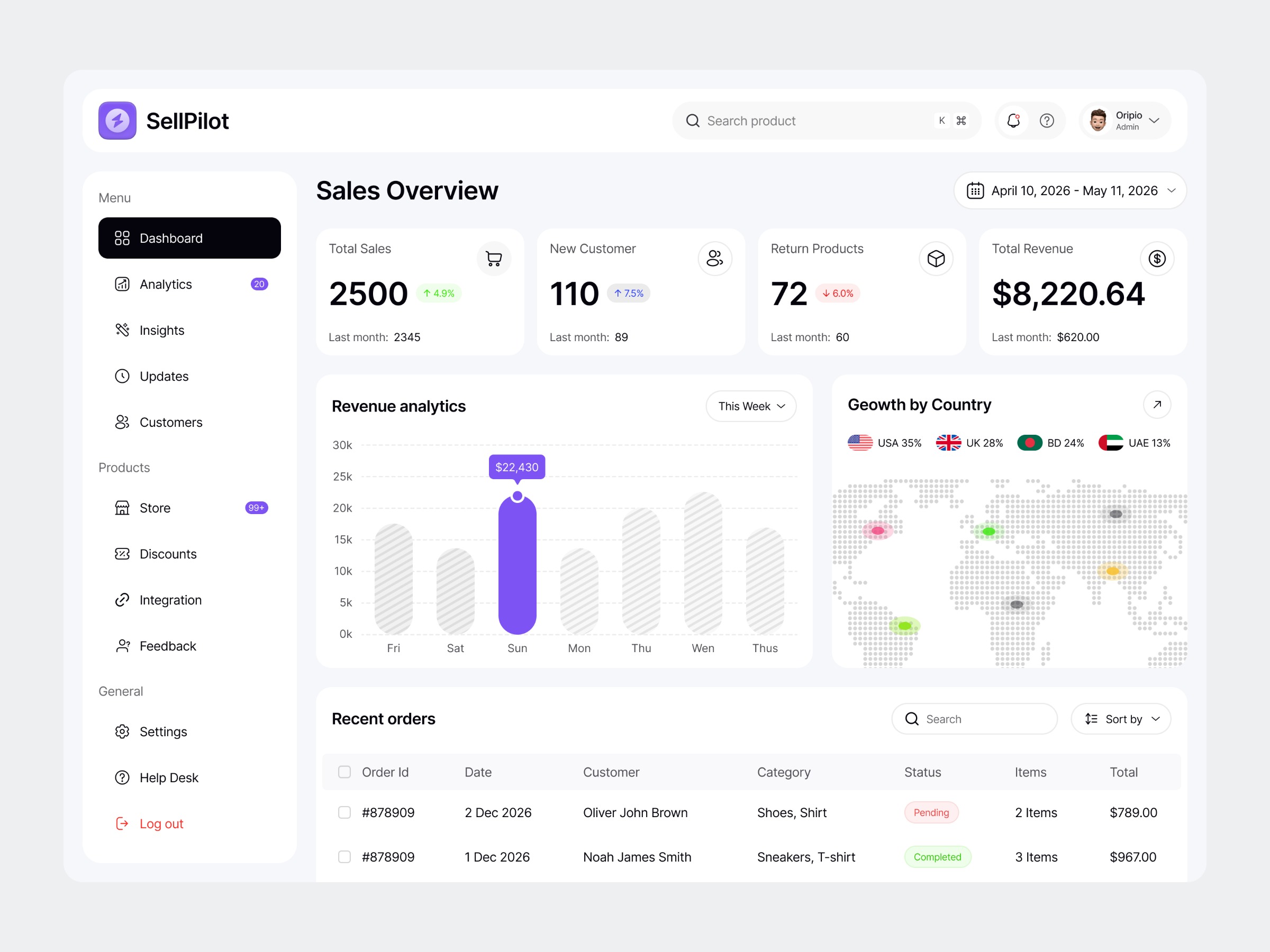 SellPilot - Sales Management System Dashboard Image 2
