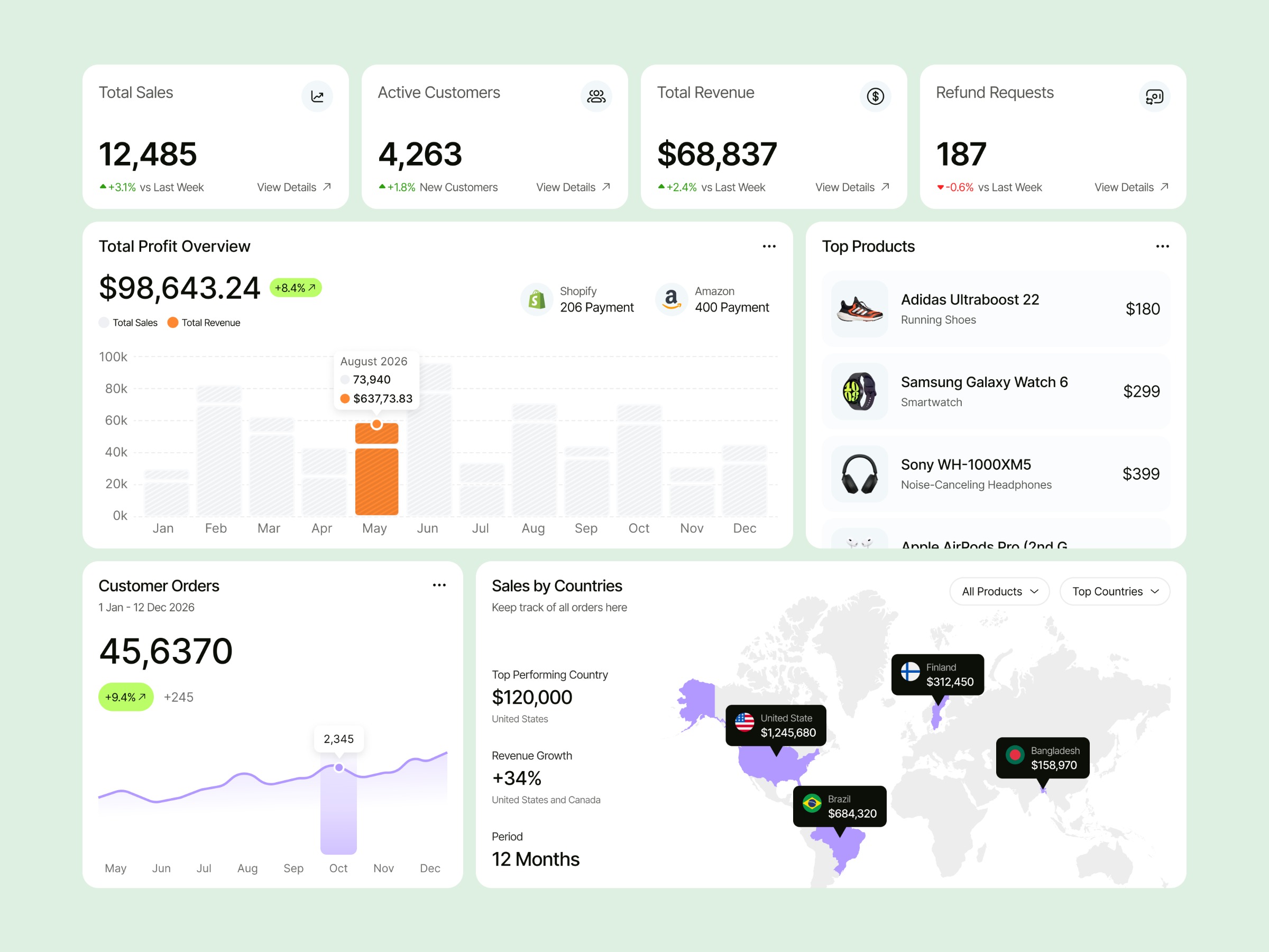 Rexora - Sales Dashboard Image 0