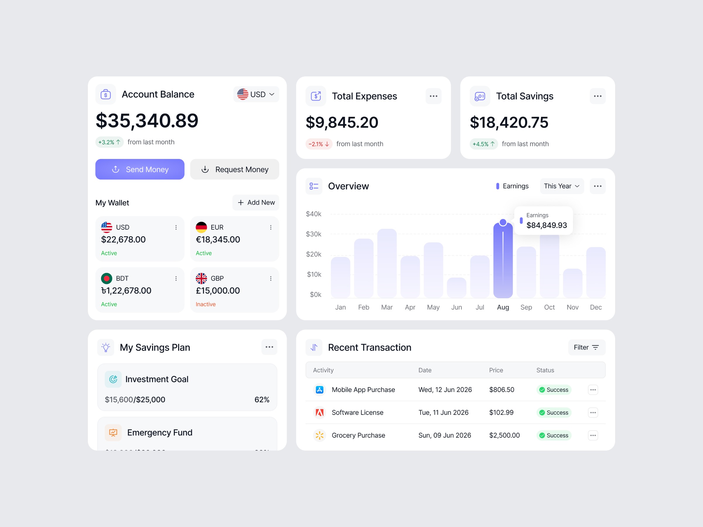 Dashboard for a Finance Product ✦ Oripio Image 0