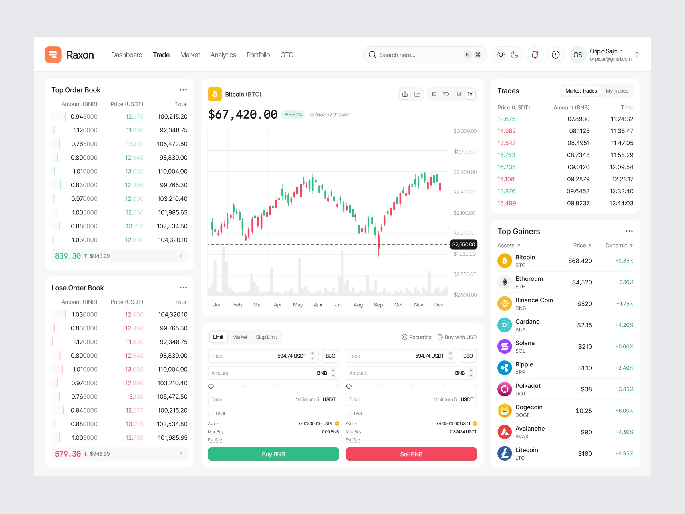 Crypto Dashboard Design Image 4