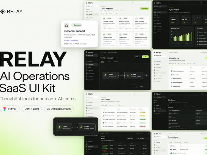 RELAY — AI Operations SaaS UI Kit - SaaS design asset by ui8