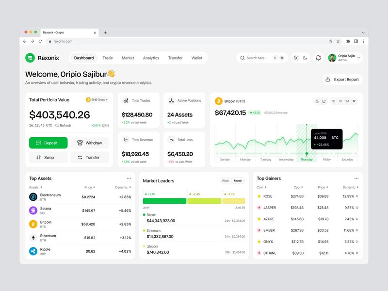 Ai Powered Crypto Dashboard Design