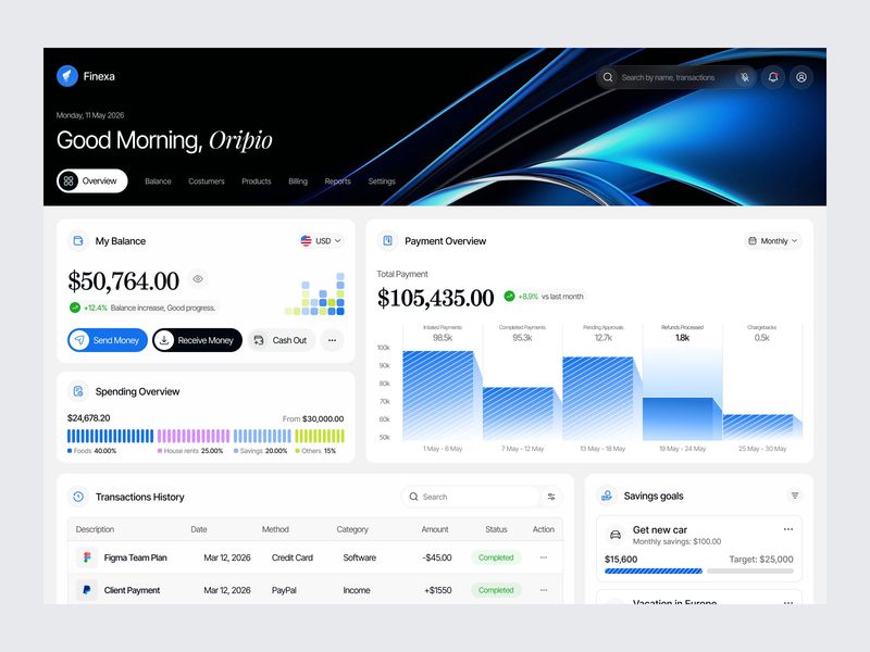 Finance Dashboard Design