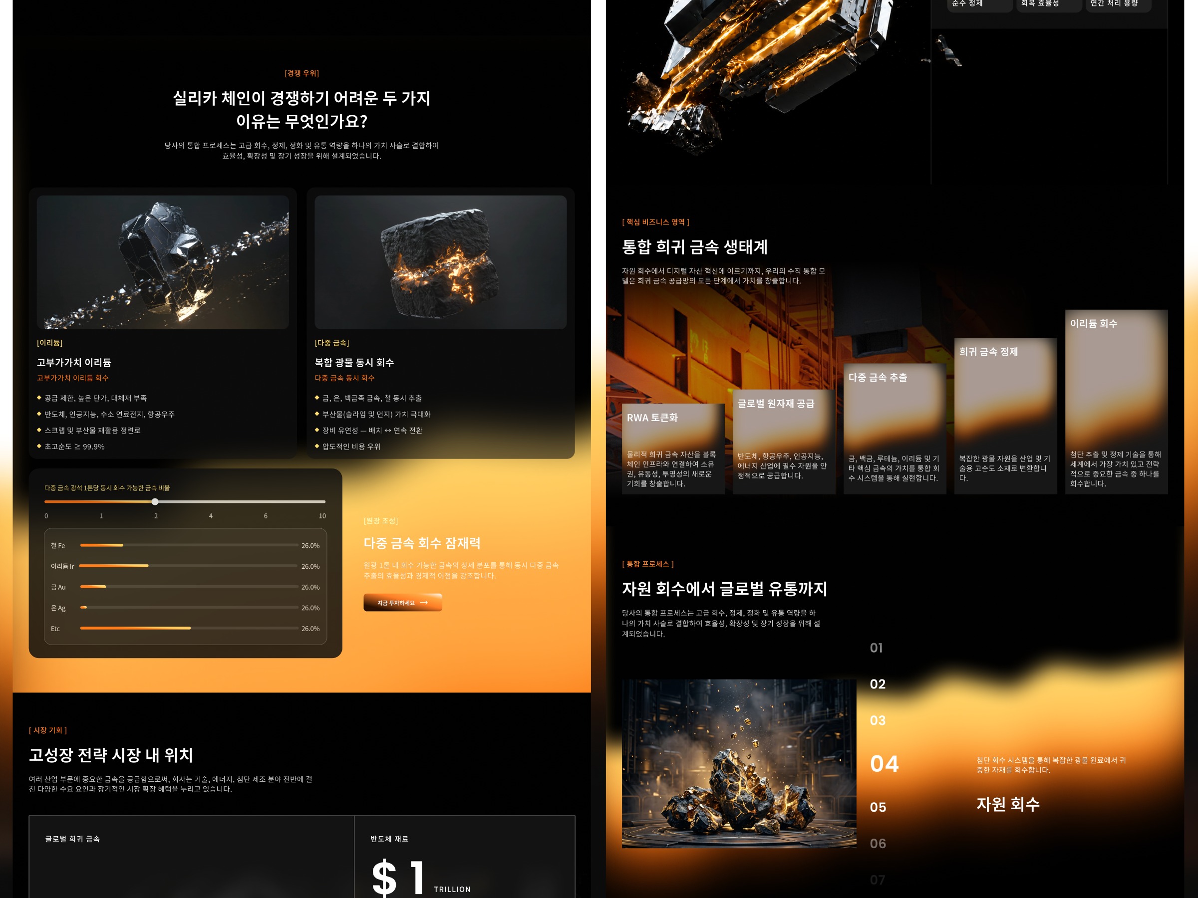 From Raw Ore to Digital Liquidity Image 1