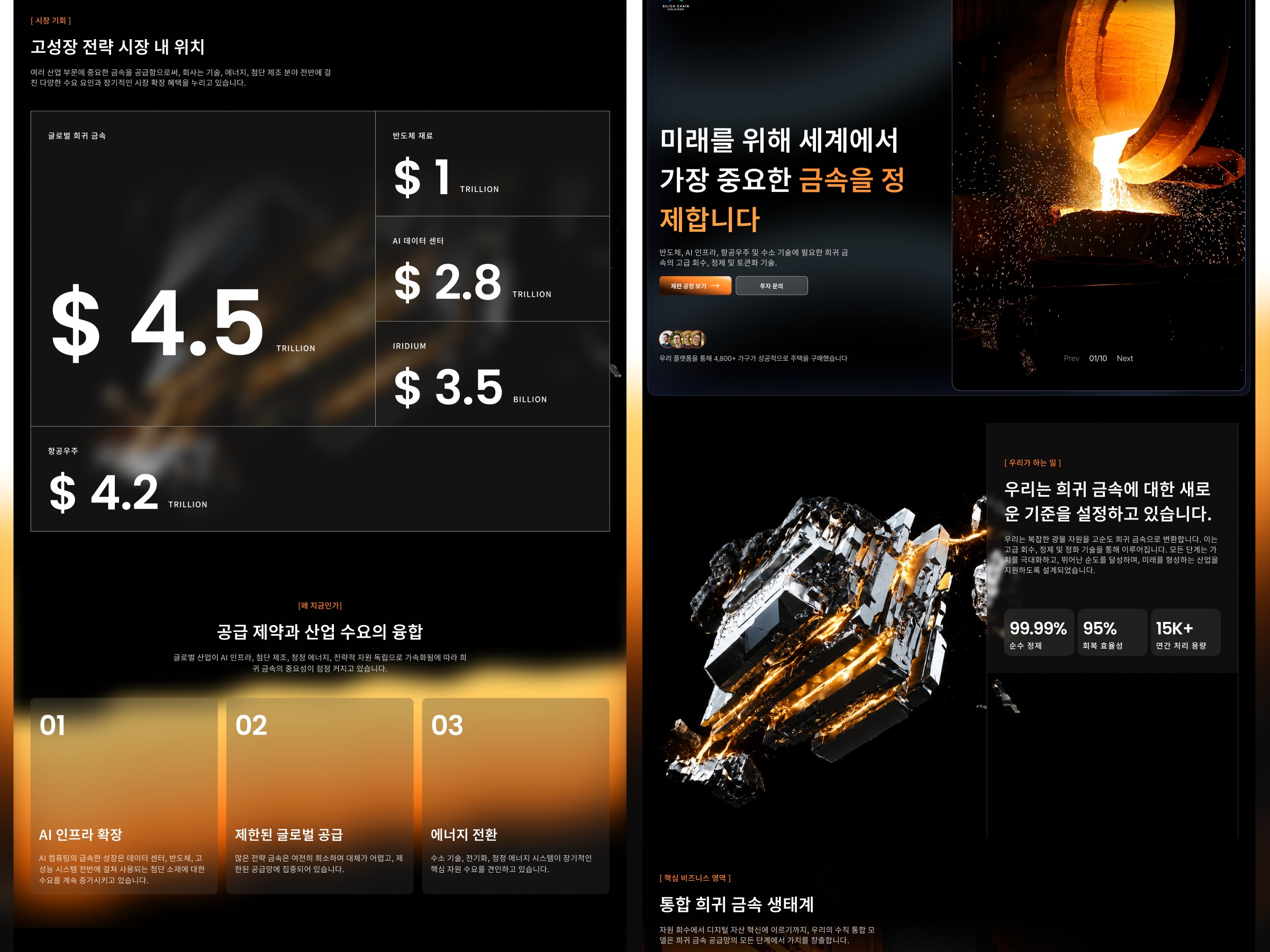 From Raw Ore to Digital Liquidity Image 2