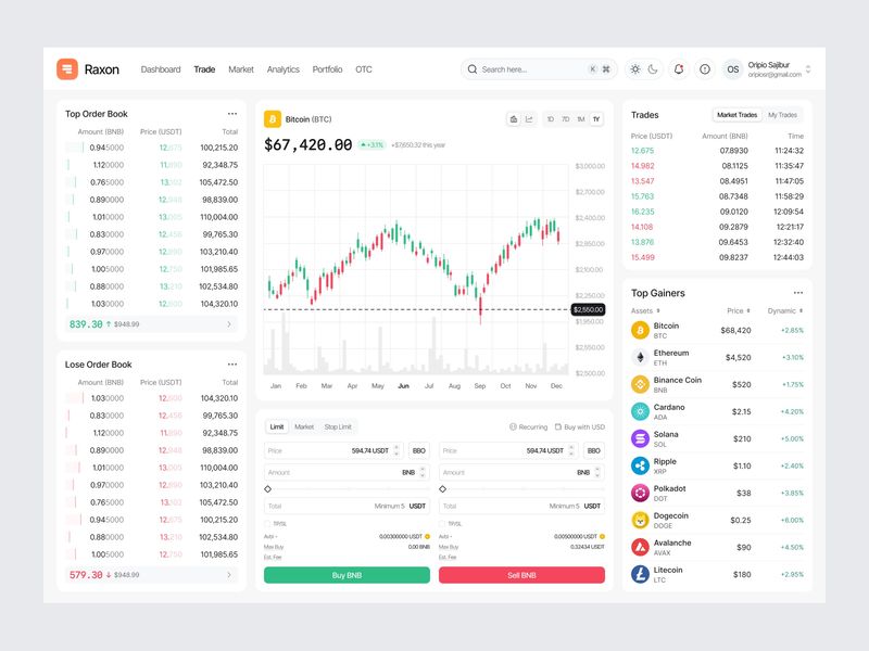 Raxon - Crypto Trading Screen Design