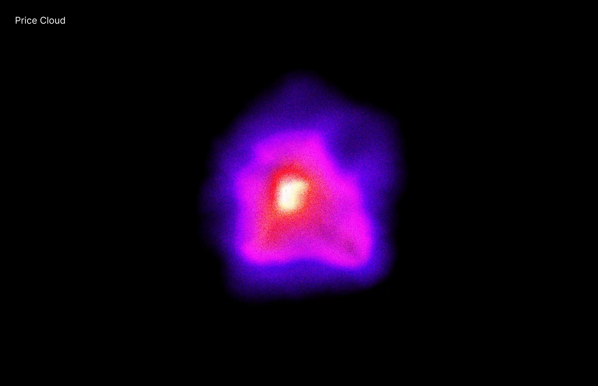 token price heatmap Image 0