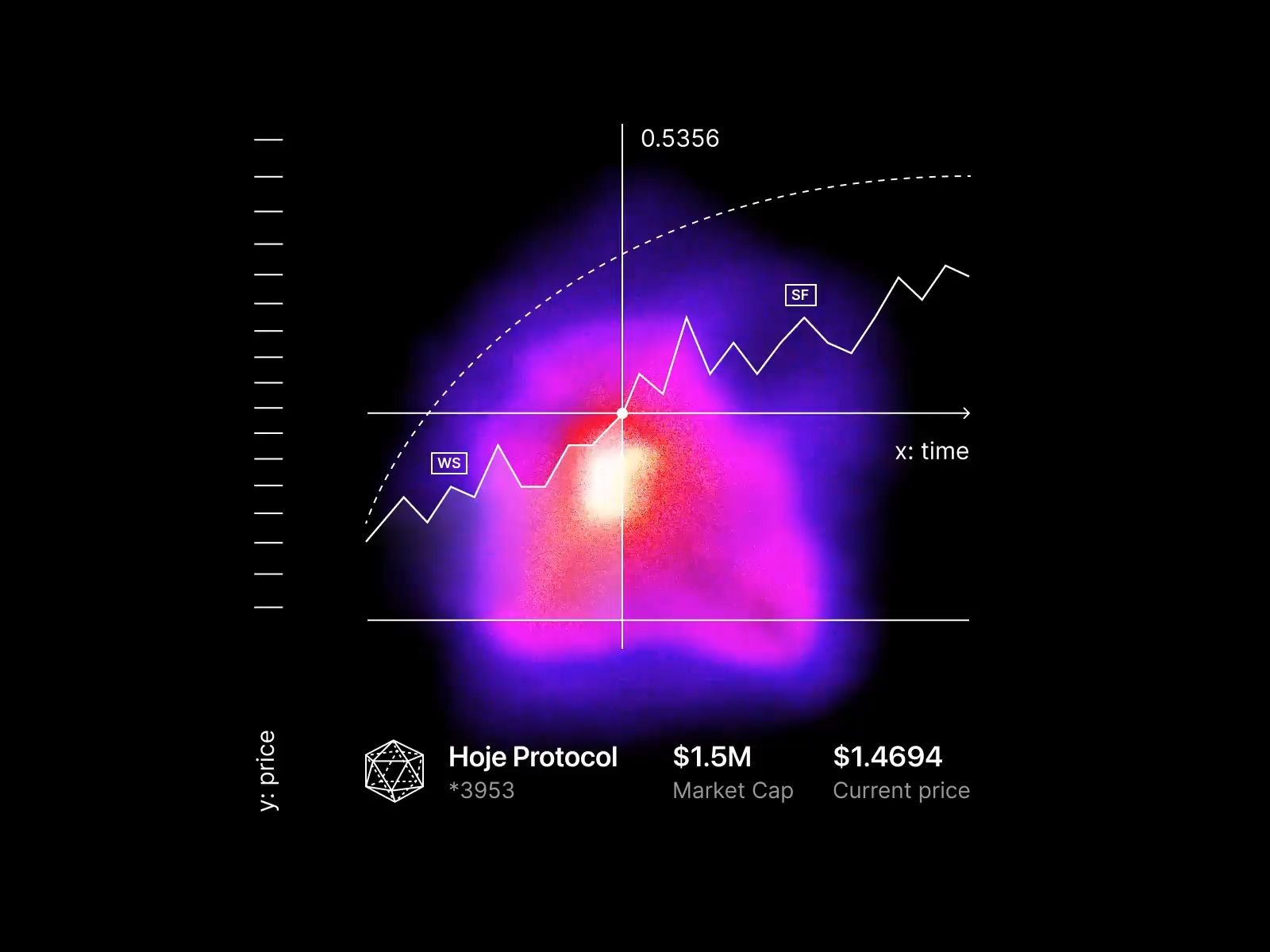 token price heatmap by Volodymyr Gurev on Muzli