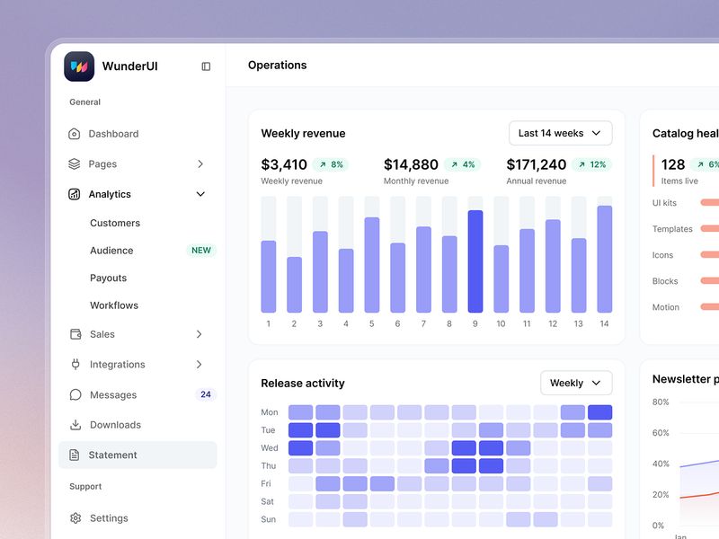 Operations Dashboard — Revenue & Activity