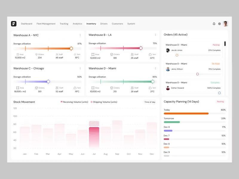 Logistics & Warehouse Inventory Management SaaS Dashboard