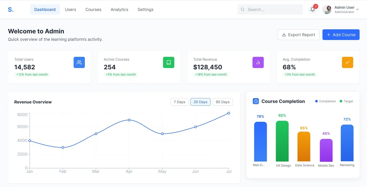 Education Admin Dashboard – Course, Enrollment & User Management Image 0