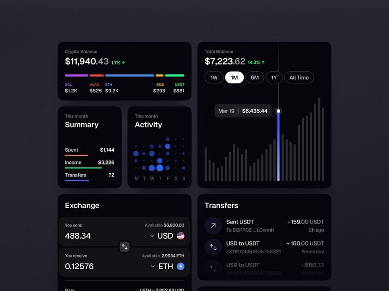 Finance App - UI Components 