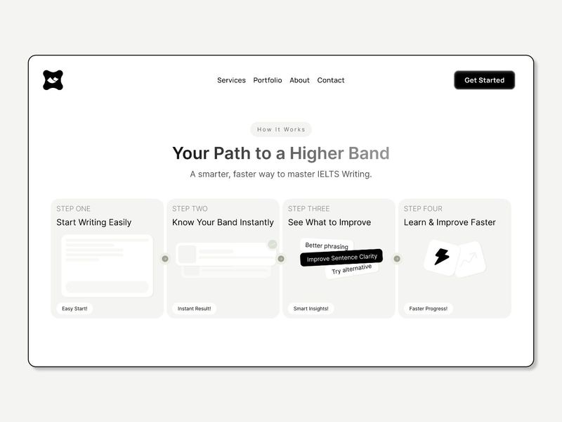 Writing Platform — How It Works Section UI