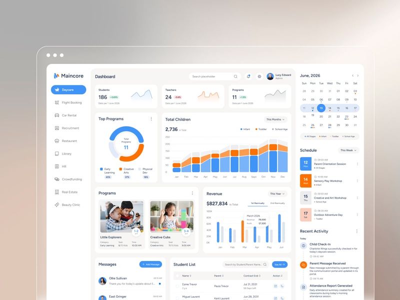 Maincore – Multipurpose Admin Dashboard UI Figma Template - Dashboard design asset by ui8