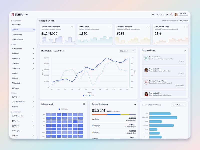 Staffu — SaaS & CRM Dashboard UI System