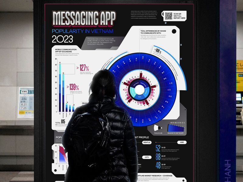 DATA VISUALIZATION l Communication tools in Viet Nam