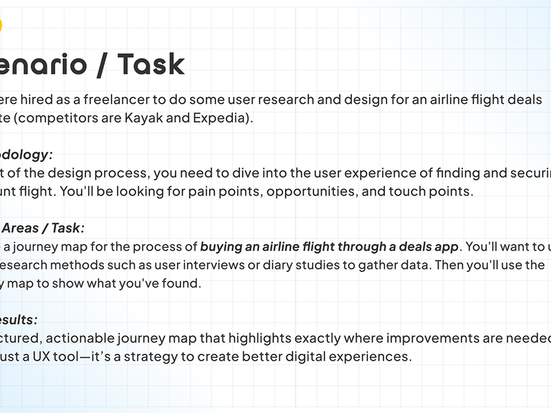 User Journey Mapping for Flight Booking App