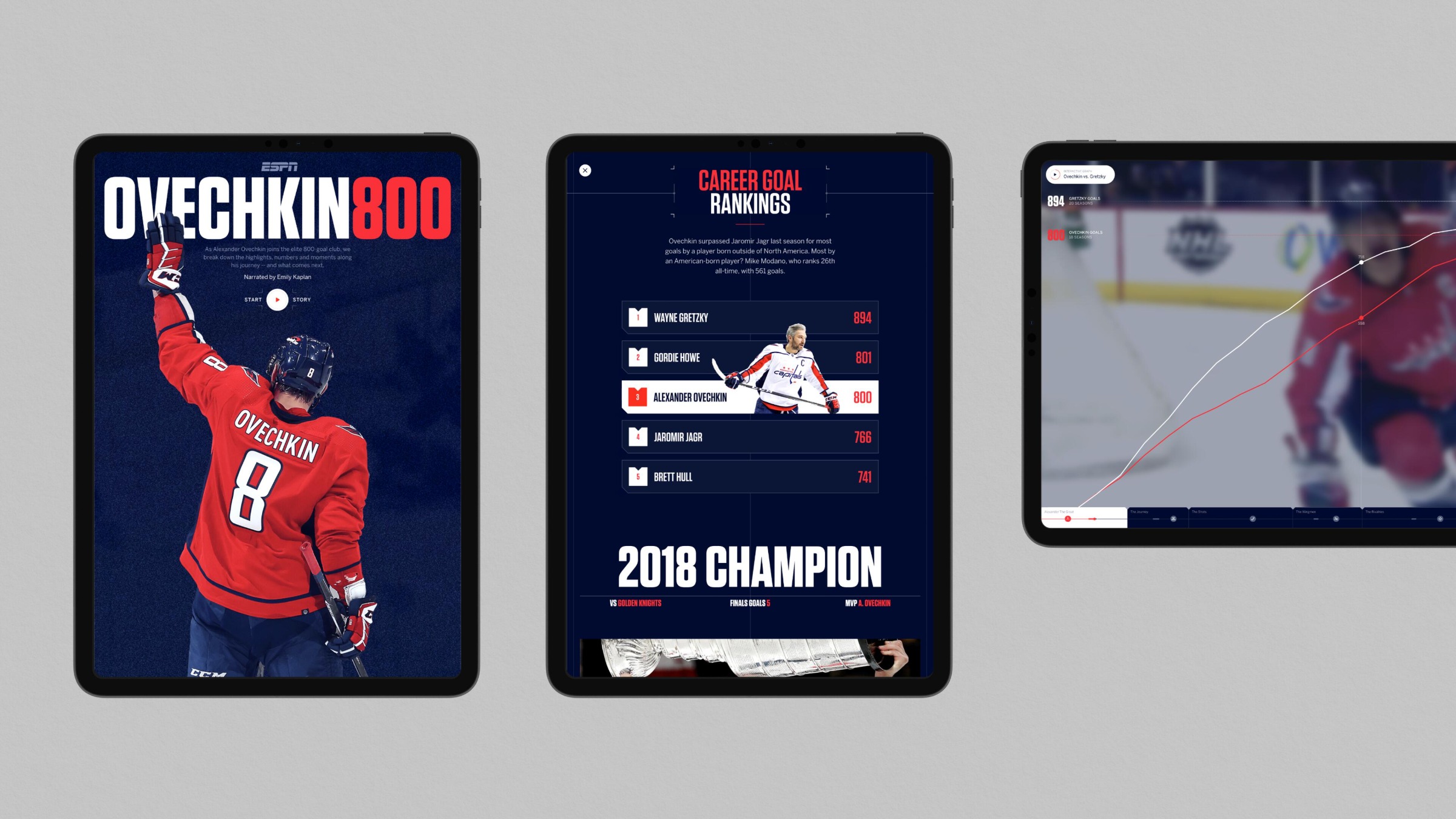 Ovechkin 800 Image 2